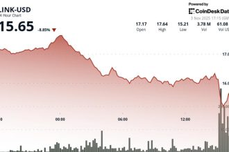 10% Decline Amid Crypto Selloff; Rewards Season 1 Coming