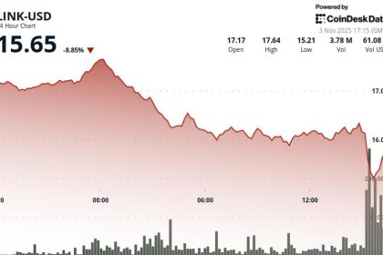 10% Decline Amid Crypto Selloff; Rewards Season 1 Coming