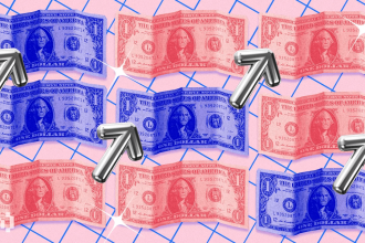BTC–DXY correlation chart. Source: Ted