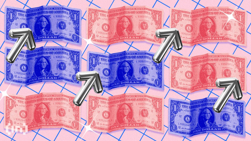 BTC–DXY correlation chart. Source: Ted