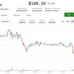 Bleeds Despite 'Very Solid' ETF Debut