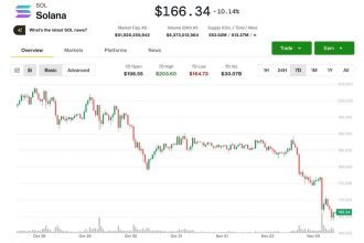 Bleeds Despite 'Very Solid' ETF Debut