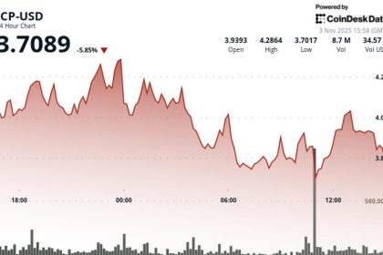 ICP Price Falls to $3.77 After Rejection From $4.28 Resistance