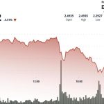 Ripple Falls 6%, Watch This Price Level For Further Breakdown