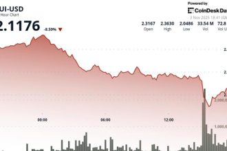 SUI Token Drops 9% as Institutional Selling Hits Harder Than Broader Crypto Market