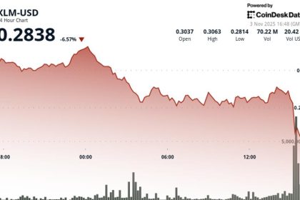 Stellar Holds the Line at $0.277 as Buyers Defend Key Support Zone