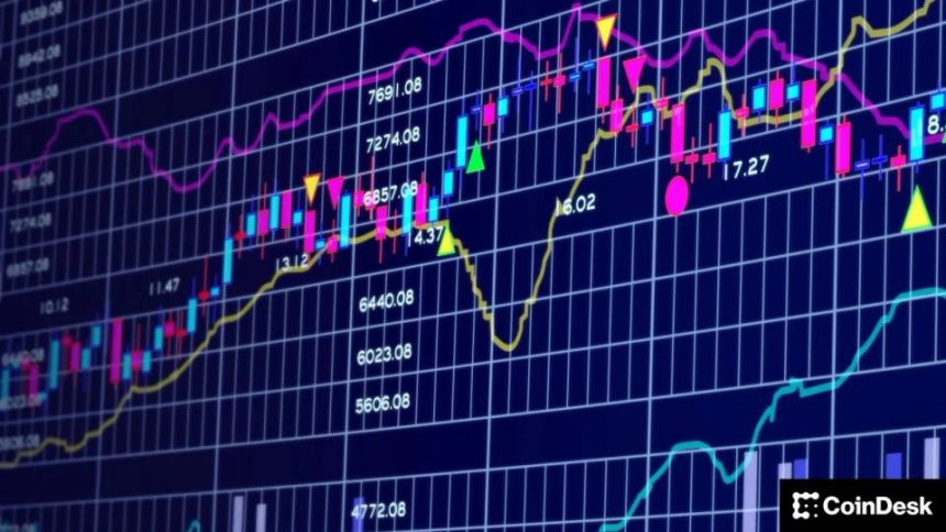 Ripple vs bitcoin chart sets up rare breakout