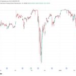 MSTR's STRC returns to $100 par, poised to unlock more BTC accumulation