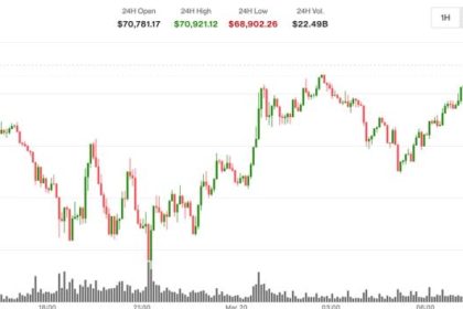 BTC jumps as oil prices slip and XRP, ETH lag. What next?