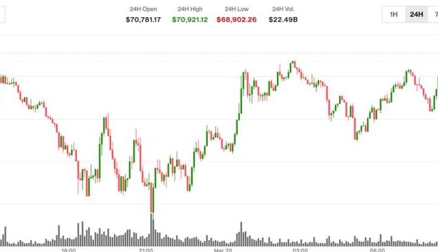 BTC jumps as oil prices slip and XRP, ETH lag. What next?