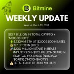 Bitmine Immersion Technologies (BMNR) Announces ETH Holdings Reach 4.732 Million Tokens, And Total Crypto And Total Cash Holdings Of $10.7 Billion