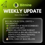 Bitmine Immersion Technologies (BMNR) Announces ETH Holdings Reach 5.39 Million Tokens, And Total Crypto And Total Cash Holdings Of $12.3 Billion