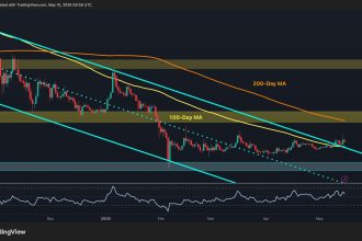 XRP Momentum Shifts Bullish Against Both USD and BTC