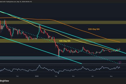 XRP Momentum Shifts Bullish Against Both USD and BTC