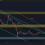 XRP Reaches Decision Point After Weeks of Consolidation