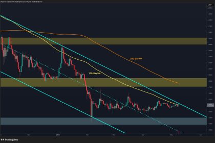 XRP Reaches Decision Point After Weeks of Consolidation
