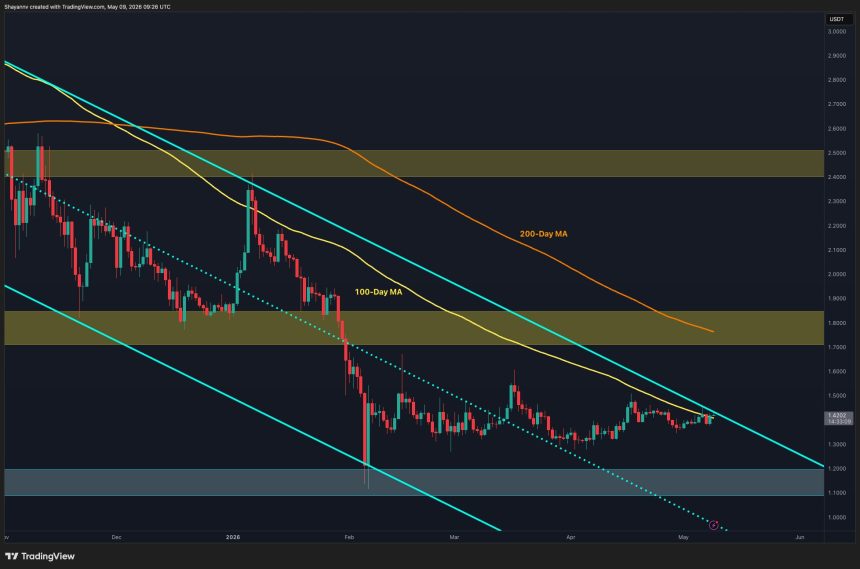 XRP Reaches Decision Point After Weeks of Consolidation