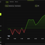 Bitcoin Price Performance