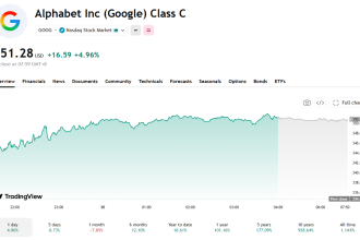 Alphabet has faced a rough month, down near 8% even after Monday's performance
