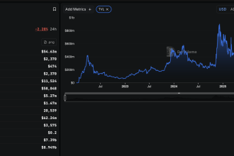 Cardano TVL