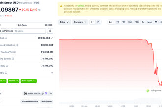 Main Street USD (MSUSD) Price Performance