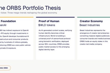 ORBS) Reports Total Holdings Of Approximately $406 Million, Includes OpenAI, Beast Industries, More Than 16,000 ETH And Over 283 Million WLD Tokens