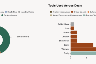 Trump Administration Deals With Firms.
