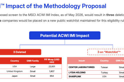 Bitcoin (BTC) holding firms Strategy and Metaplanet face stock-index exclusion under MSCI’s new proposal