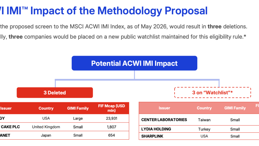 Bitcoin (BTC) holding firms Strategy and Metaplanet face stock-index exclusion under MSCI’s new proposal