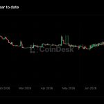 Crypto exchange BitMart weighs partial restart and creditor payouts weeks after announcing shutdown