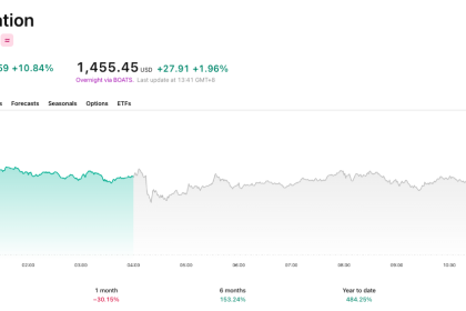 SanDisk Stock Jumps 10% on New AI Memory Milestone With SK Hynix Ahead of Earnings