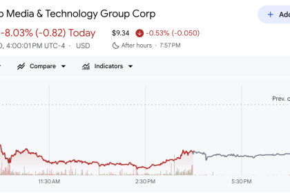 Trump Media (DJT) Stock Chart