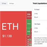 Crypto Liquidations
