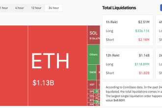 Crypto Liquidations
