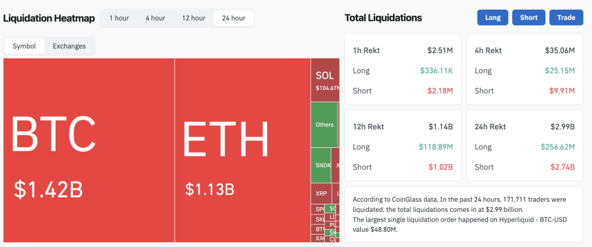 Crypto Liquidations