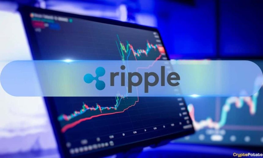 XRP Trading Activity Hits Highest Level Since February as Price Jumps 8%