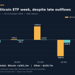 Daily reported US Bitcoin and Ether ETF net flows from October 19 to 23, 2026, with Friday figures marked preliminary.