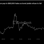 Bitcoin's soft-inflation pop to $85,500 fades as bond yields refuse to fall