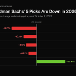 Goldman Sachs Stock Picks Ahead of Q3 Earnings