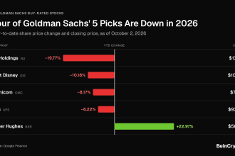 Goldman Sachs Stock Picks Ahead of Q3 Earnings