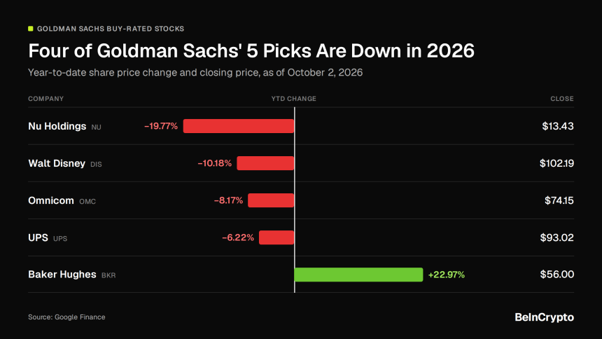 Goldman Sachs Stock Picks Ahead of Q3 Earnings