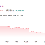 Tesla (TSLA) stock price around the Tesla Roadster reveal