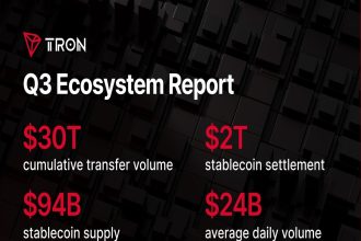 State of TRON Q3 2026 Report Highlights $2.21 Trillion in Stablecoin Settlement Amid Network Activity Growth